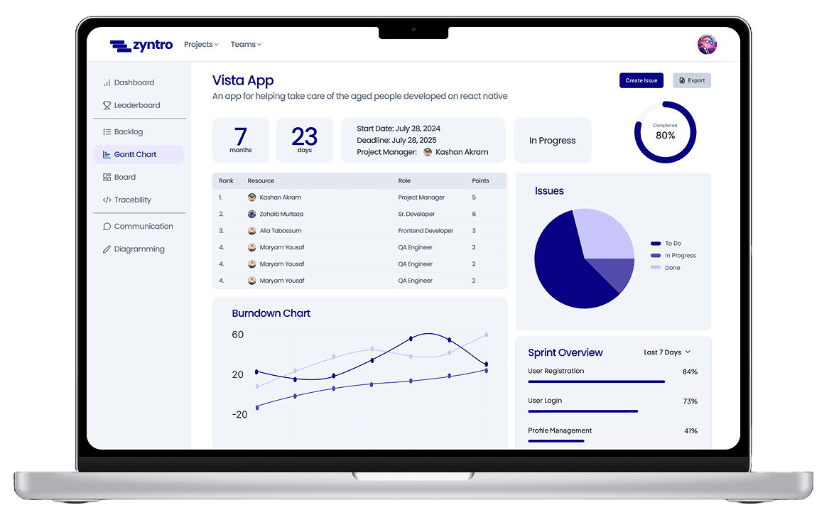 Zyntro Dashboard